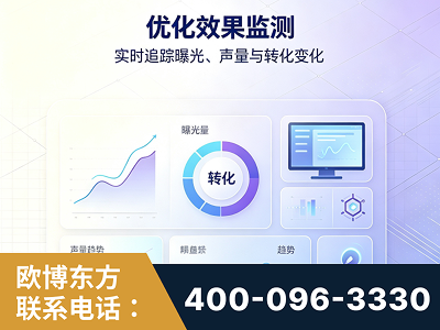 抚远-优化效果监测
