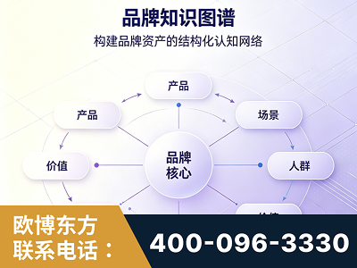 抚远-品牌知识图谱